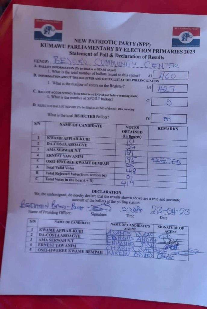 Kumawu By-election results